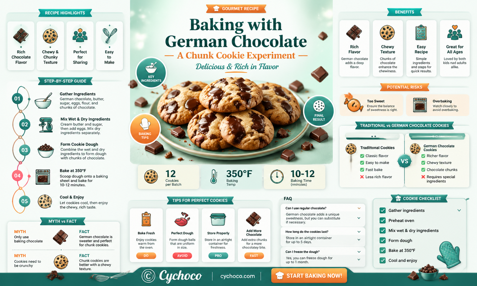 can german chocolate be used to make chocolate chunk cookies