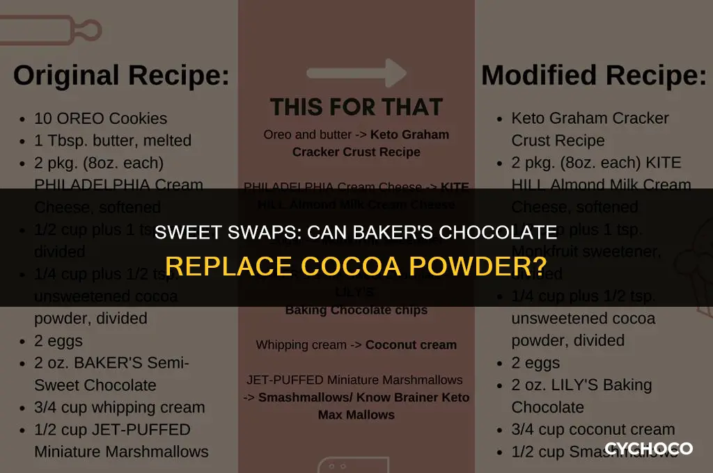 can baker chocolate be substituted for cocoa powder