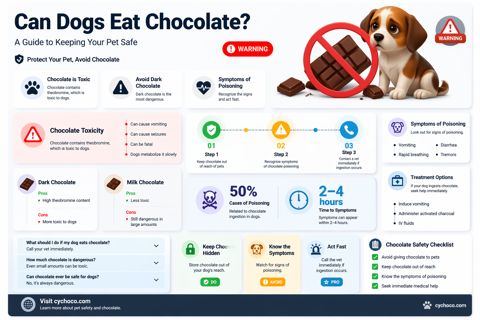 are dogs aloud to eat chocolate