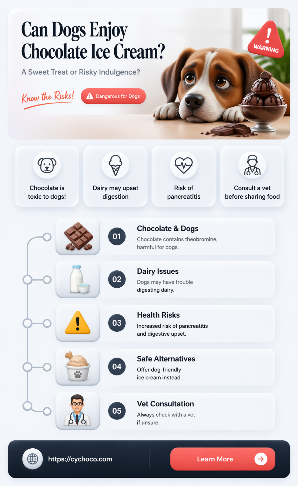 are dogs allowed to eat chocolate ice cream