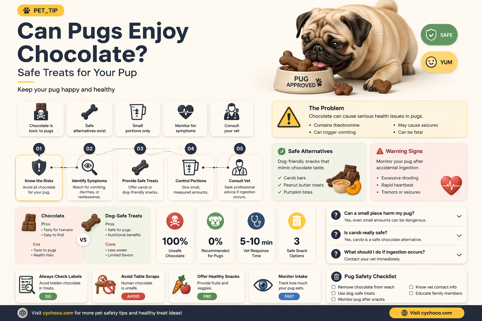 are pug allowed to eat chocolate