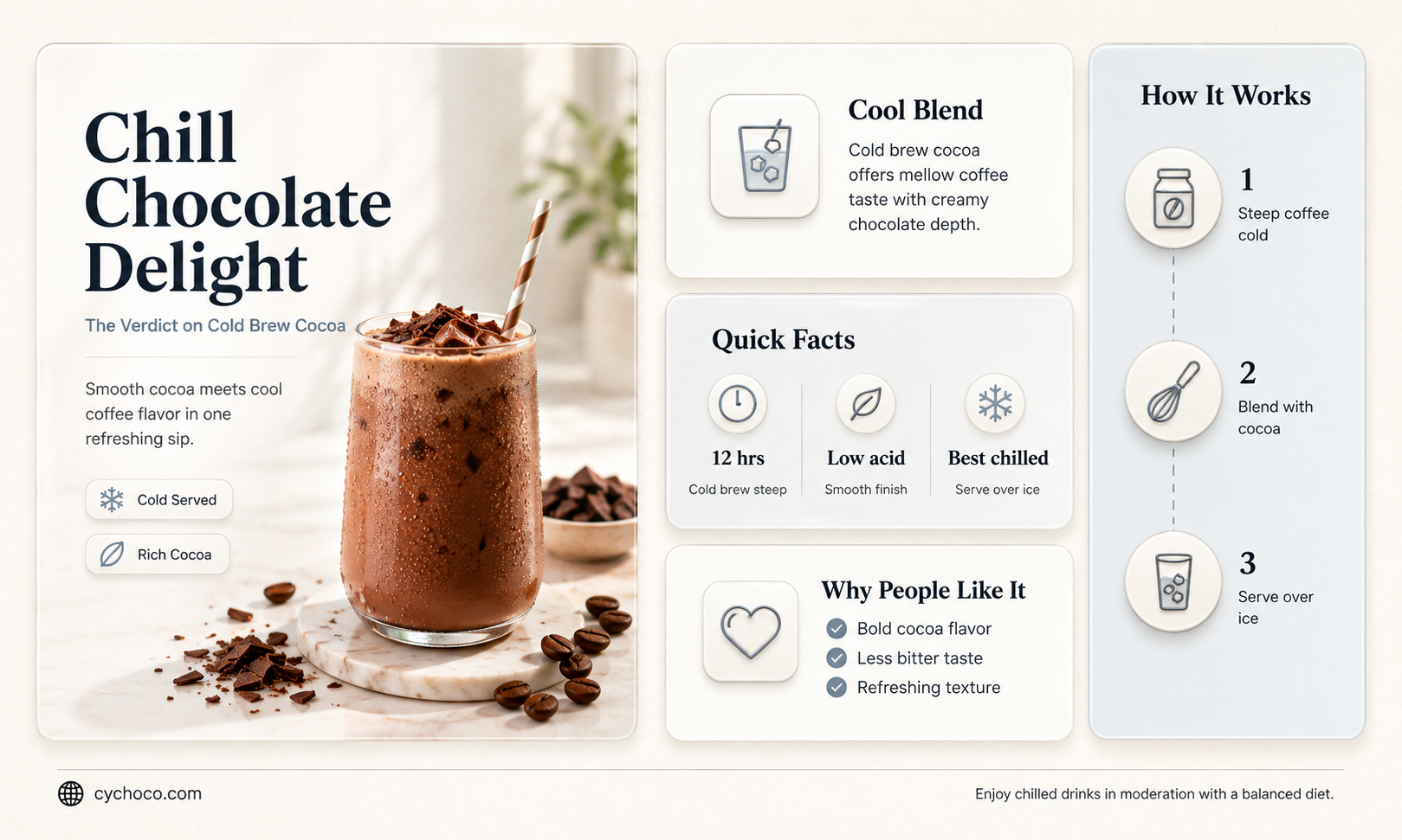 is the chocolate cold brew good