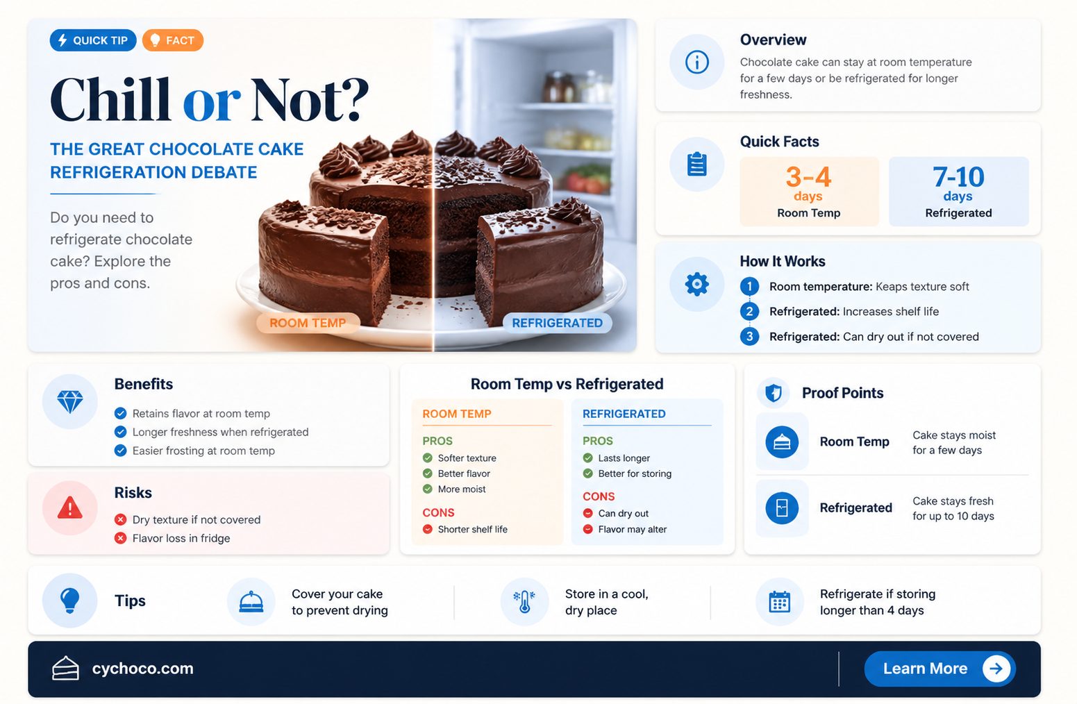 does chocolate cake need to be refrigerated