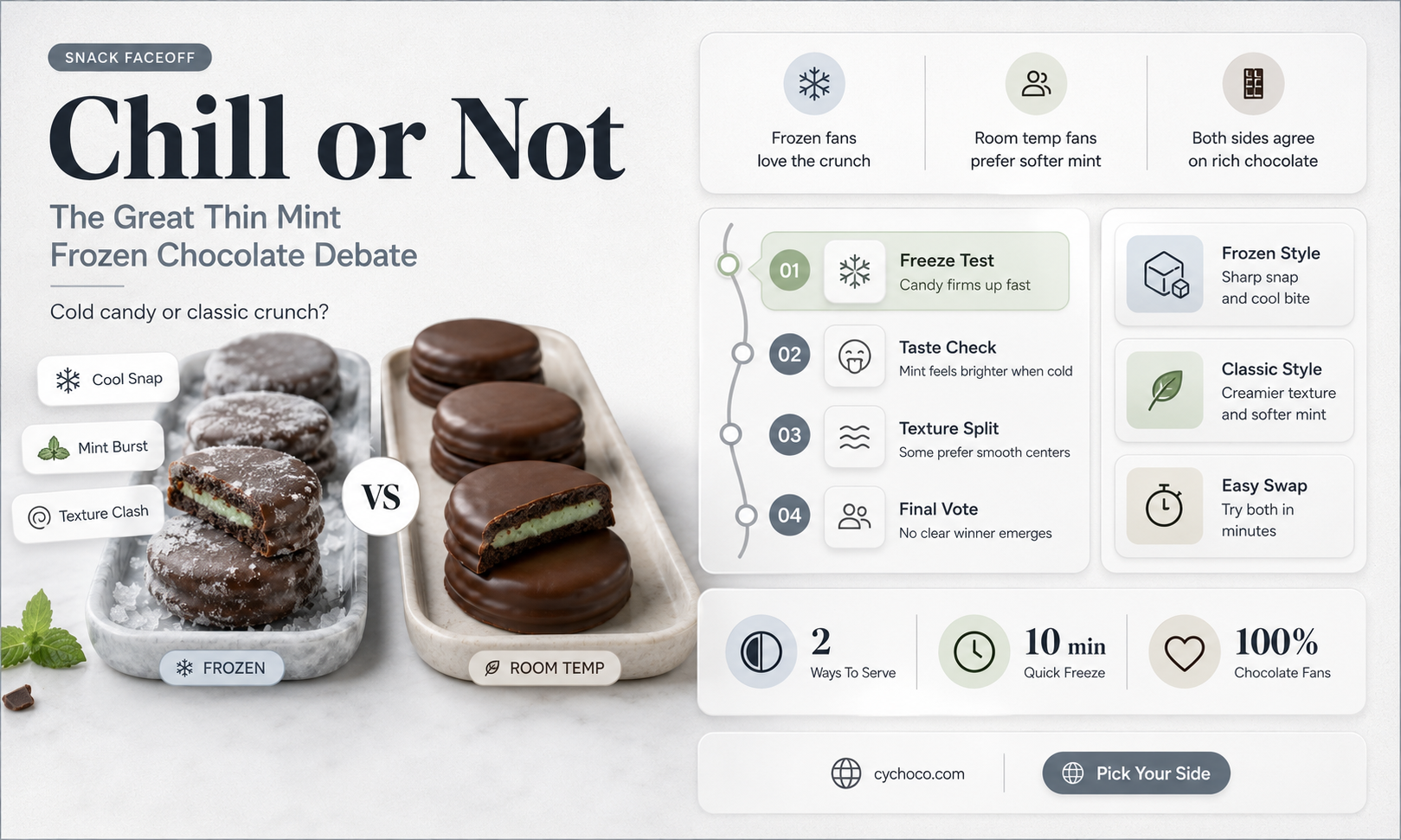 is thin mint frozen chocolate good