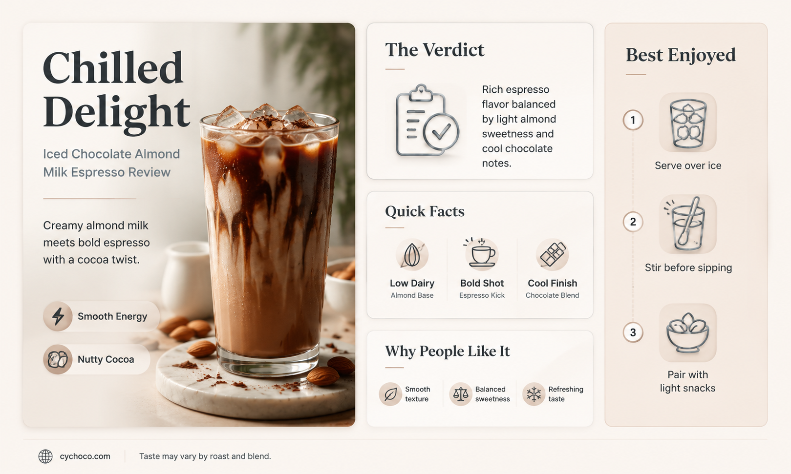 is the iced chocolate almondmilk espresso good