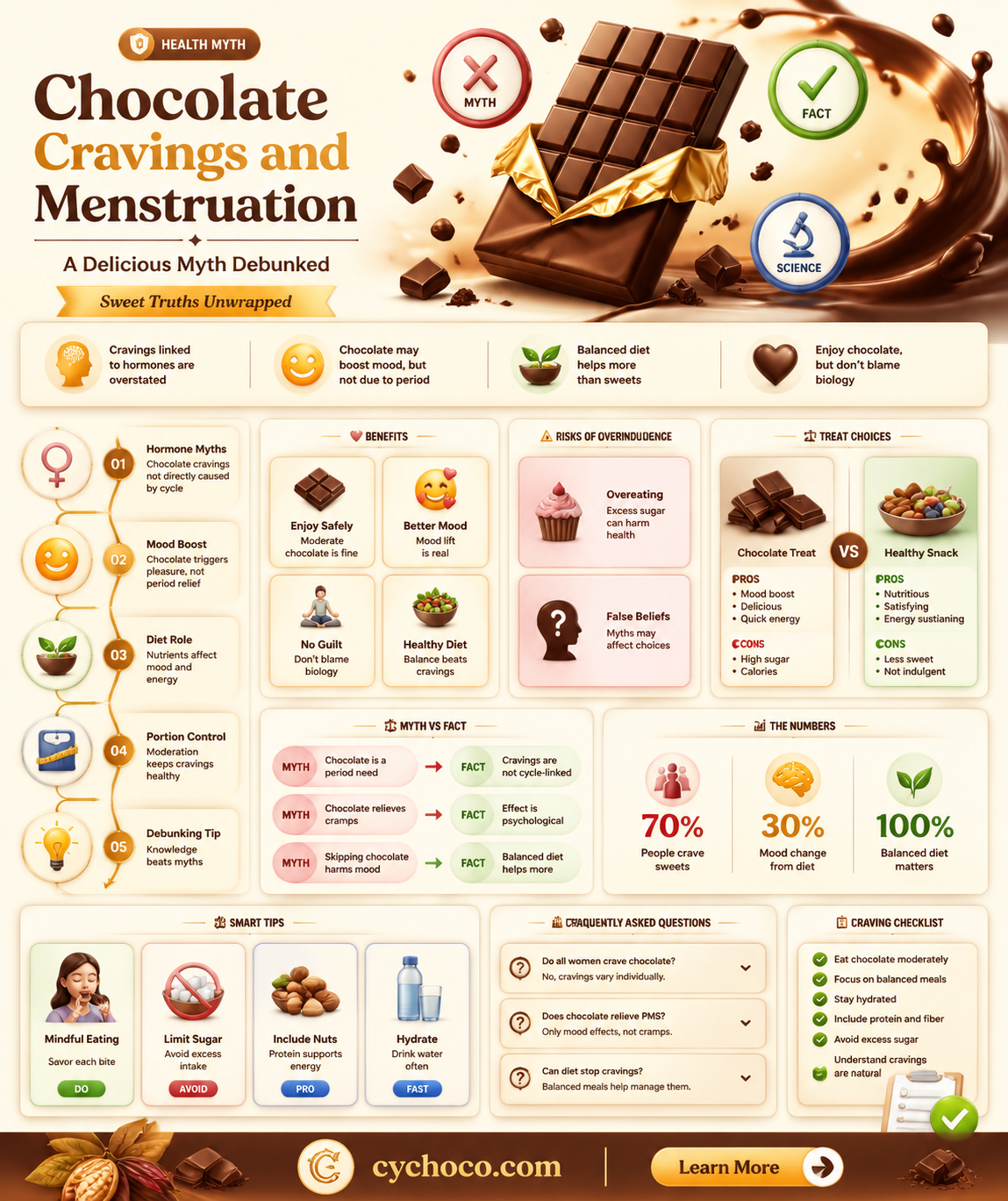 can girls eat chocolate on their period