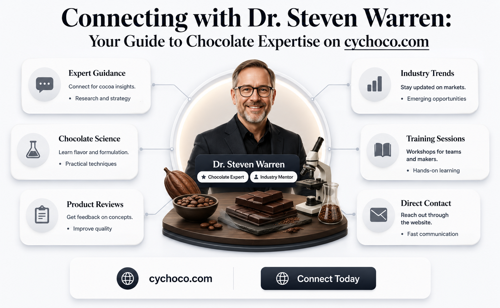 how to get in touch with dr steven warren chocolate