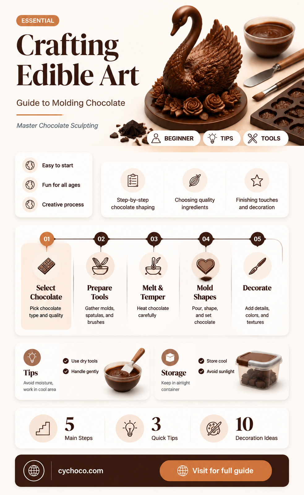 how do you make molding chocolate