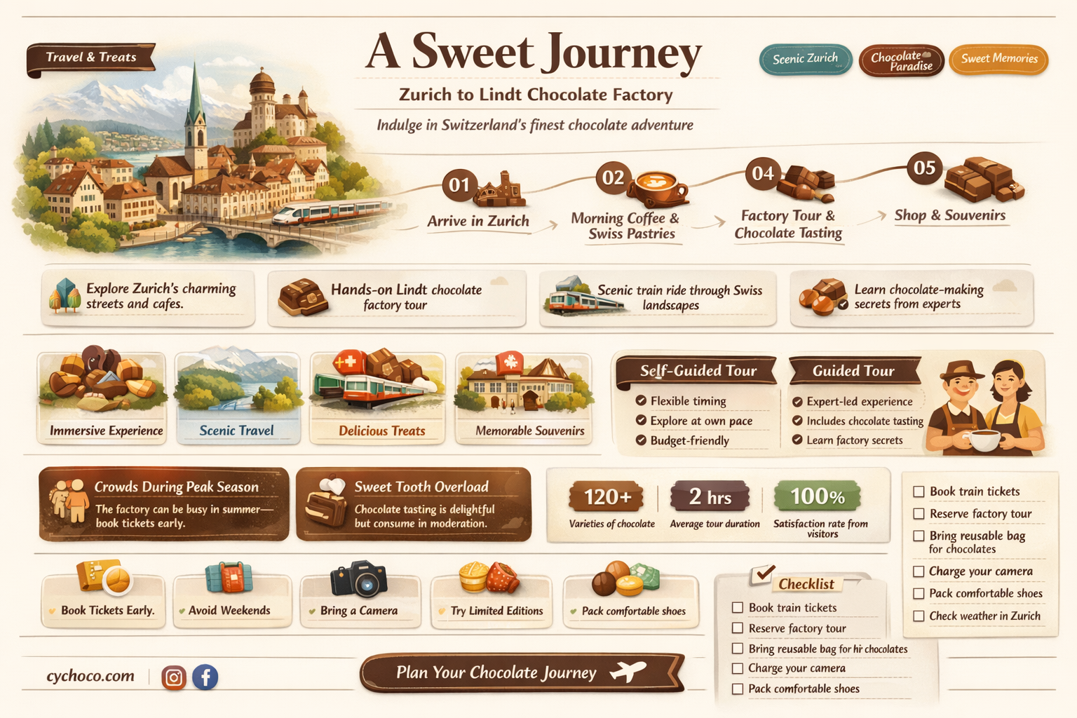 how to get from zurich to lindt chocolate factory