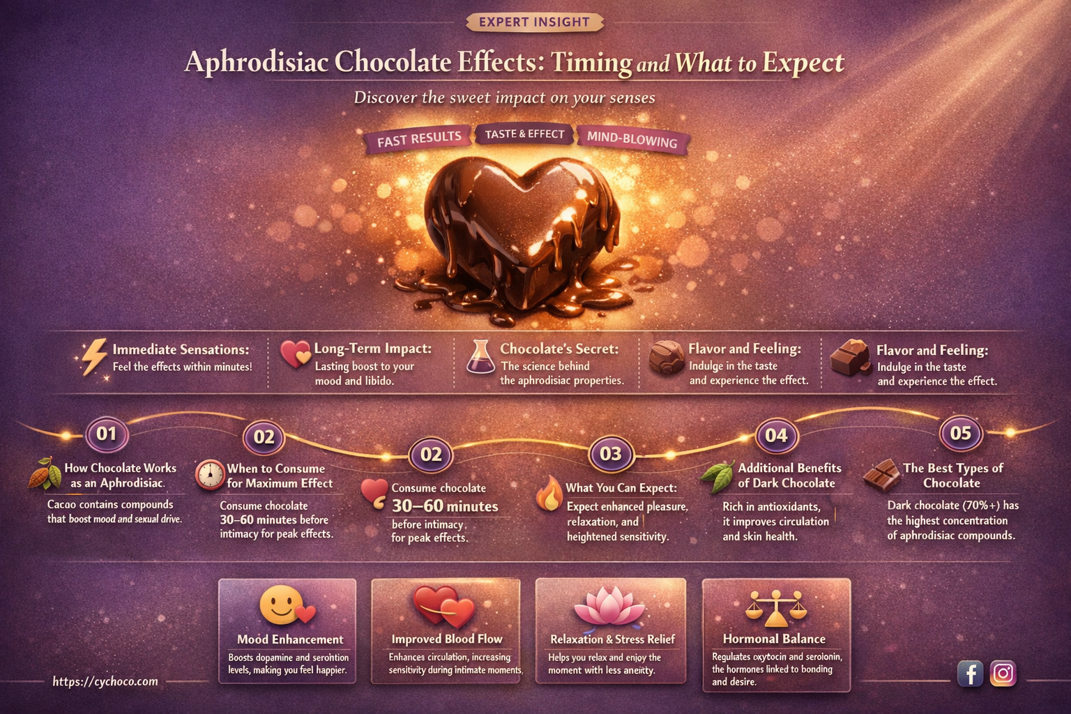 how long does it take for aphrodisiac chocolate to work