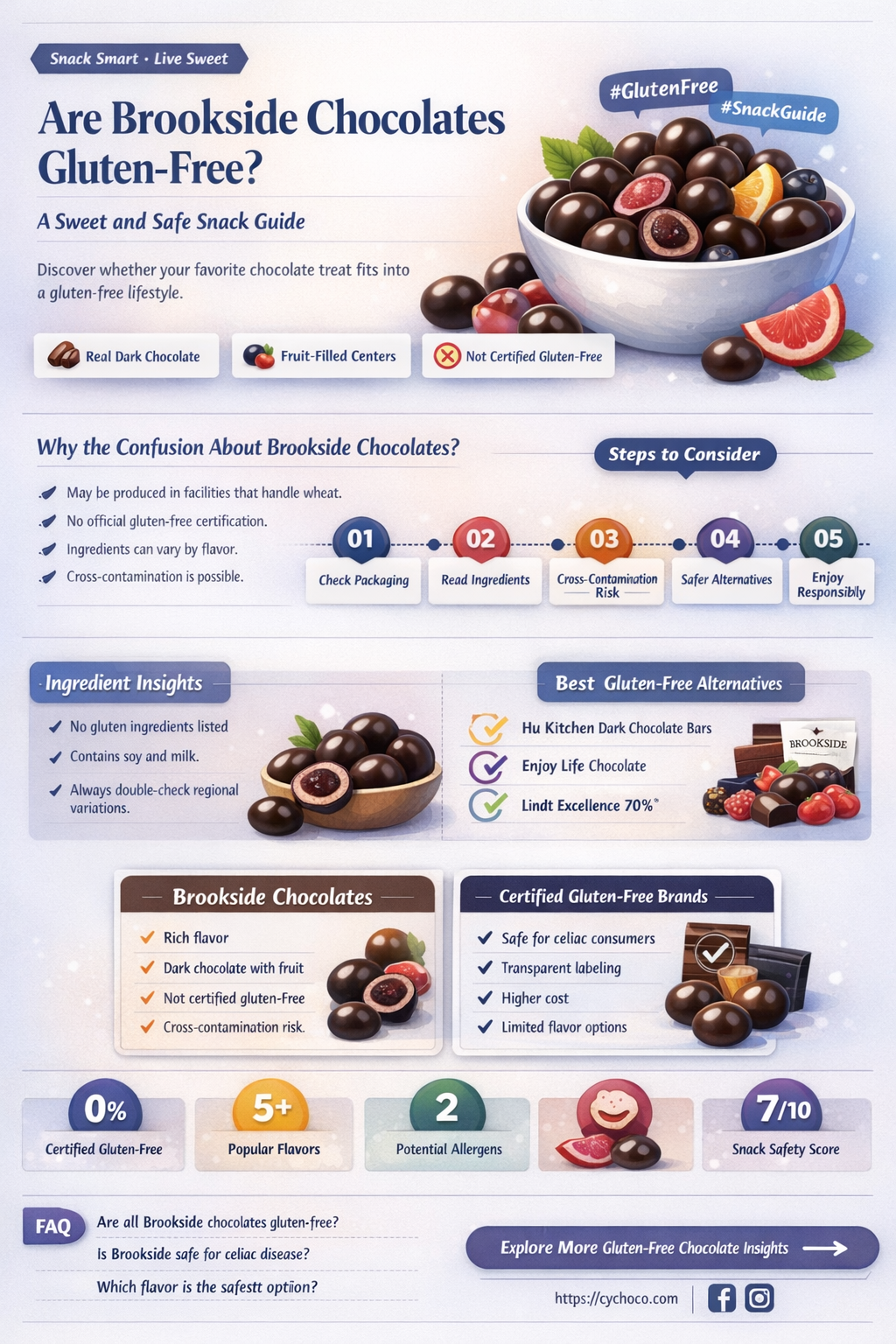 are brookside chocolates gluten free