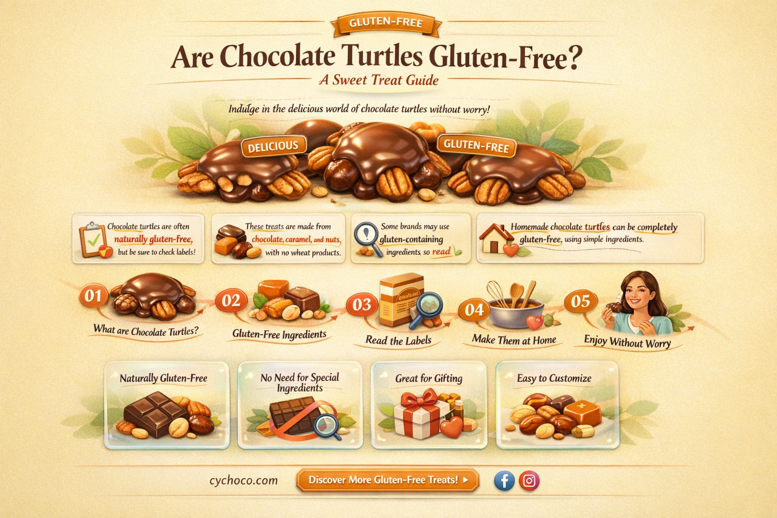 are chocolate turtles gluten free