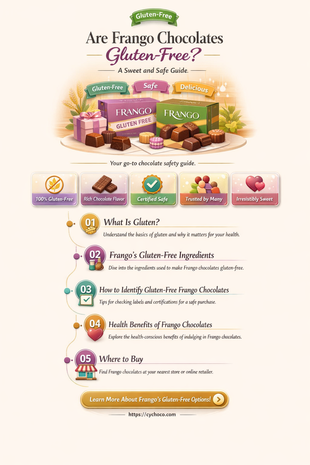 are frango chocolates gluten free