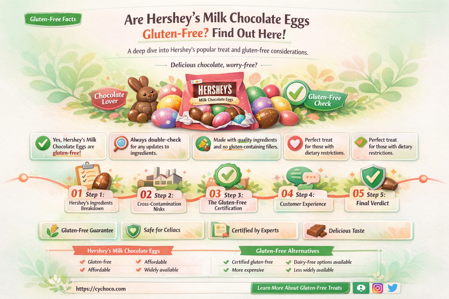 are hershey