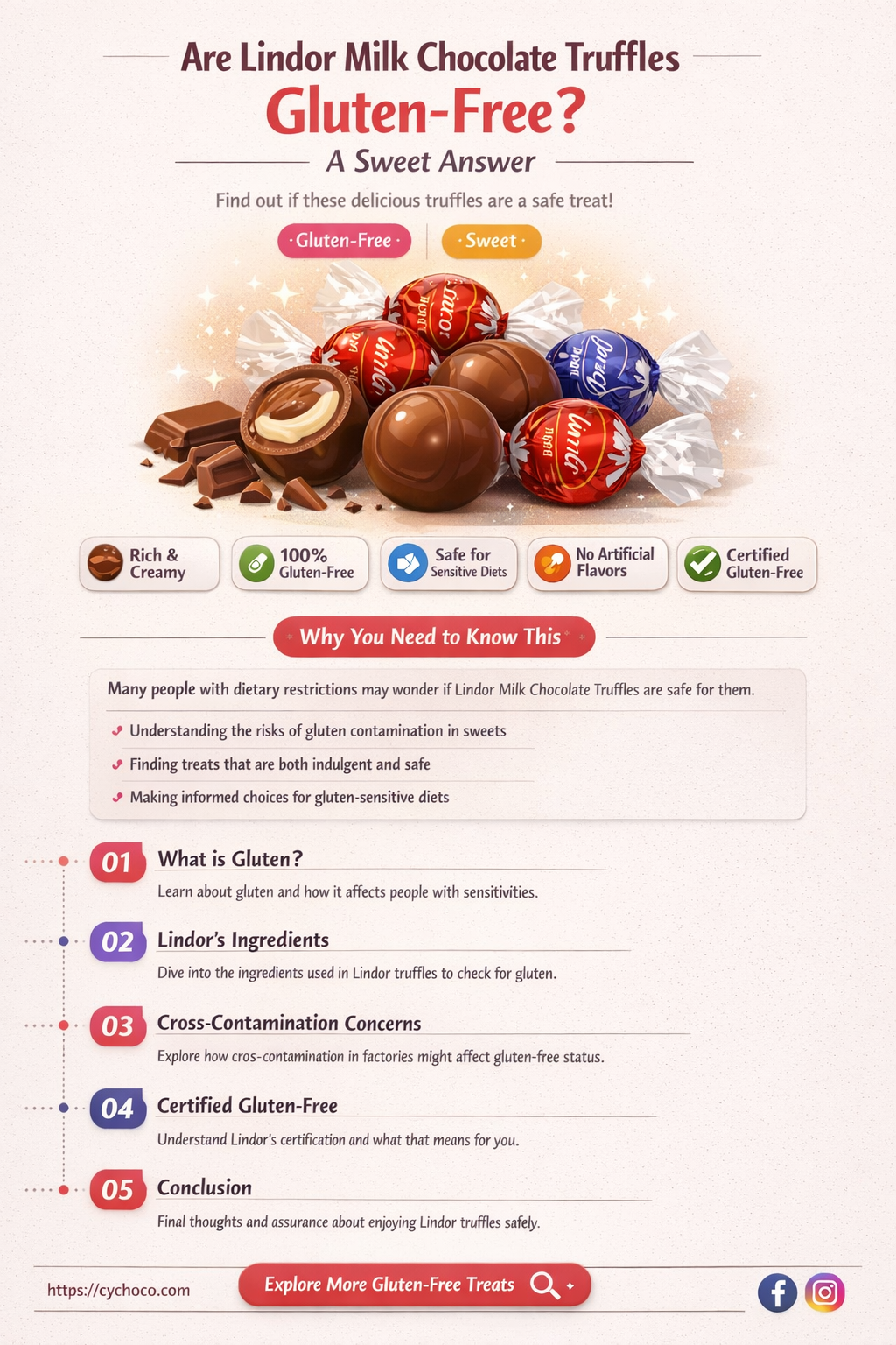 are lindor milk chocolate truffles gluten free