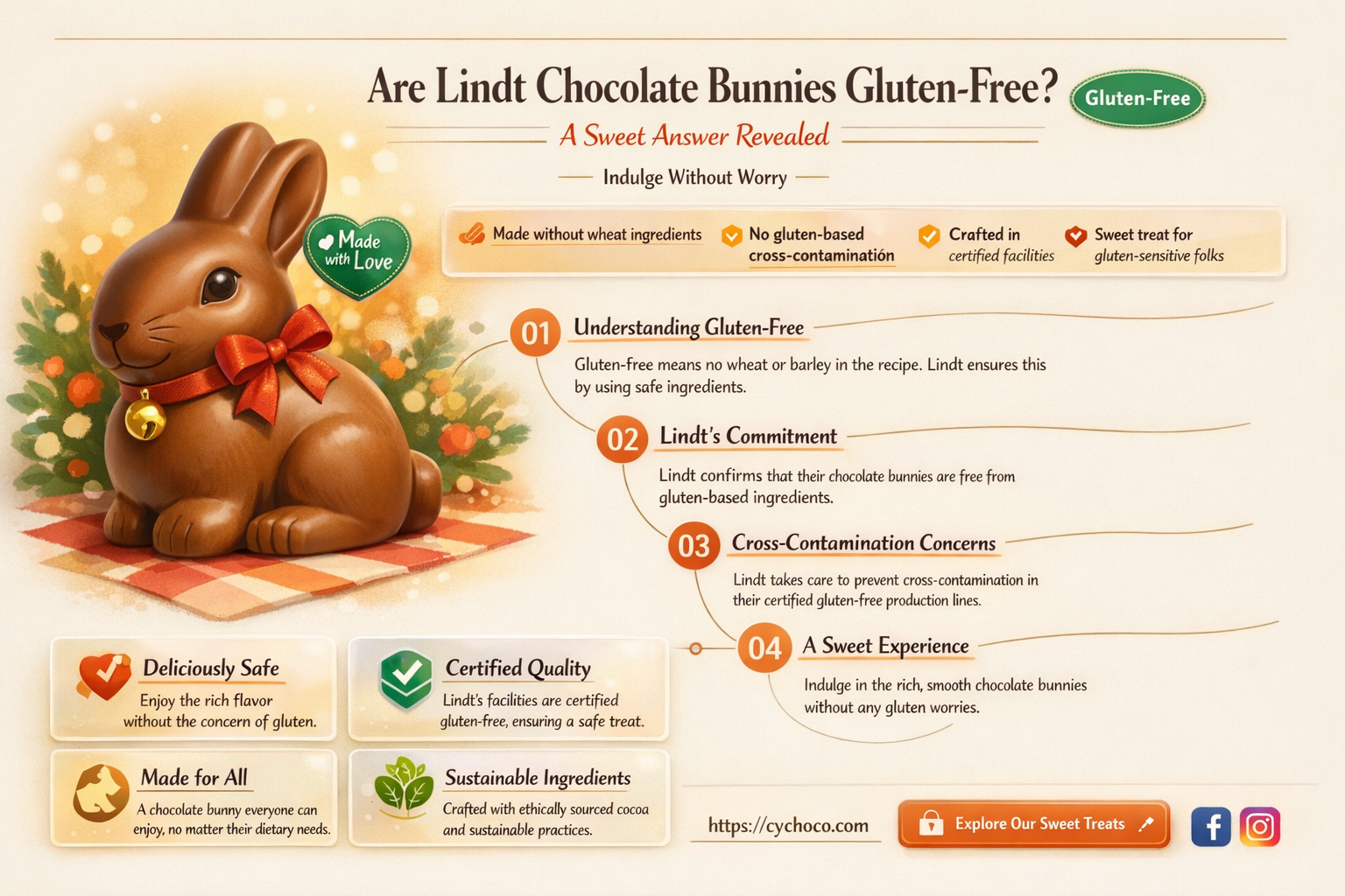are lindt chocolate bunnies gluten free