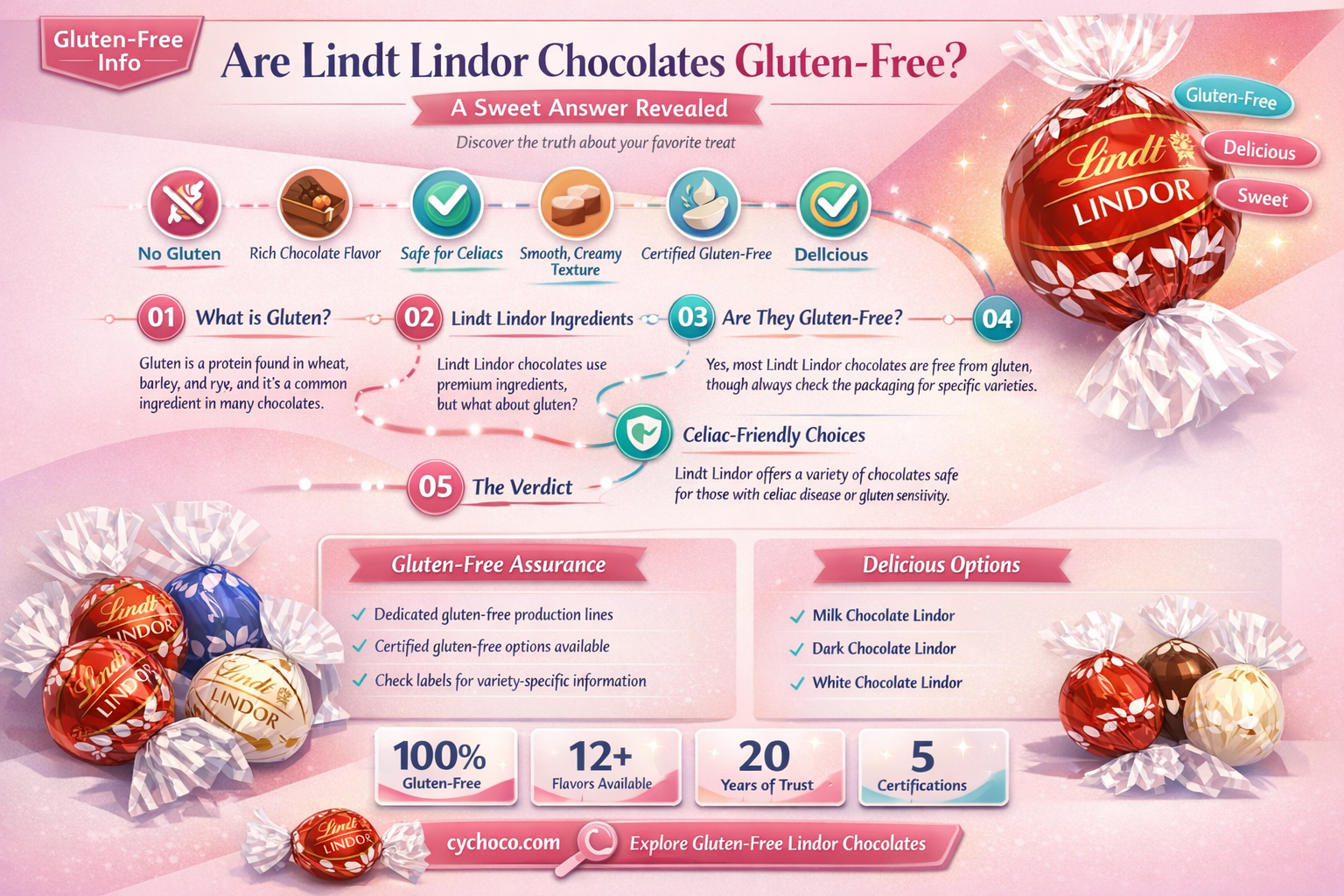 are lindt lindor chocolates gluten free