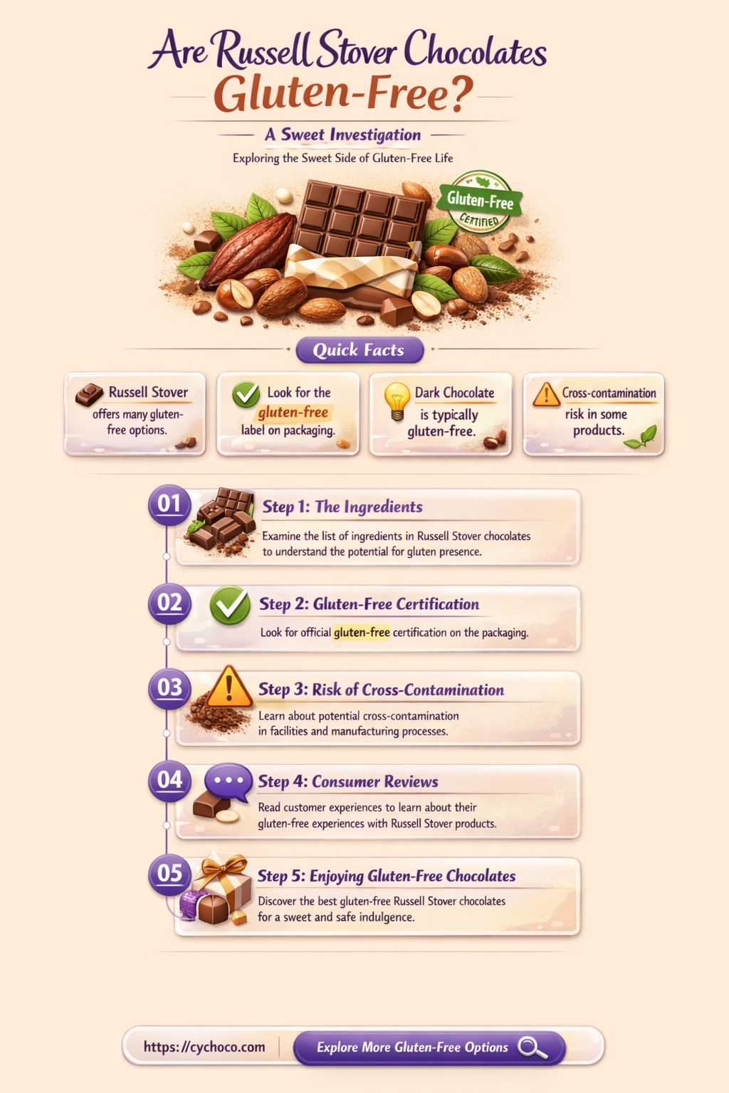 are russell stover chocolates gluten free