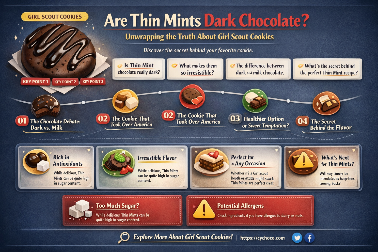 are thin mints dark chocolate