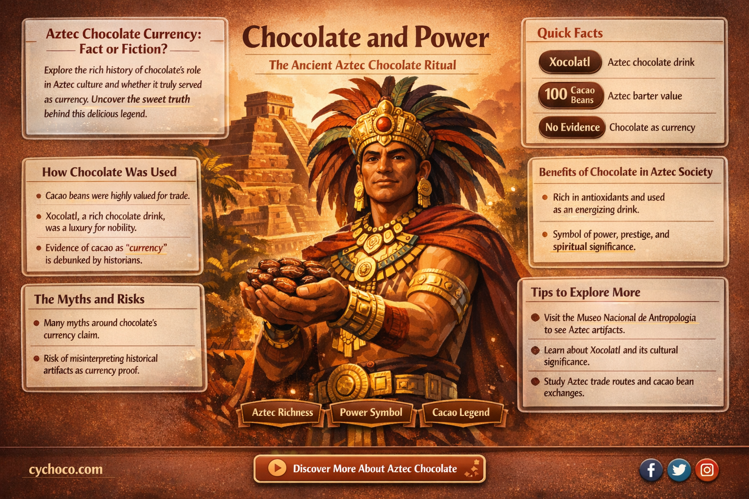 did aztecs use chocolate as money