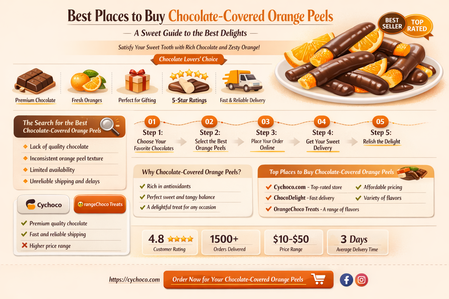where to buy chocolate covered orange peels