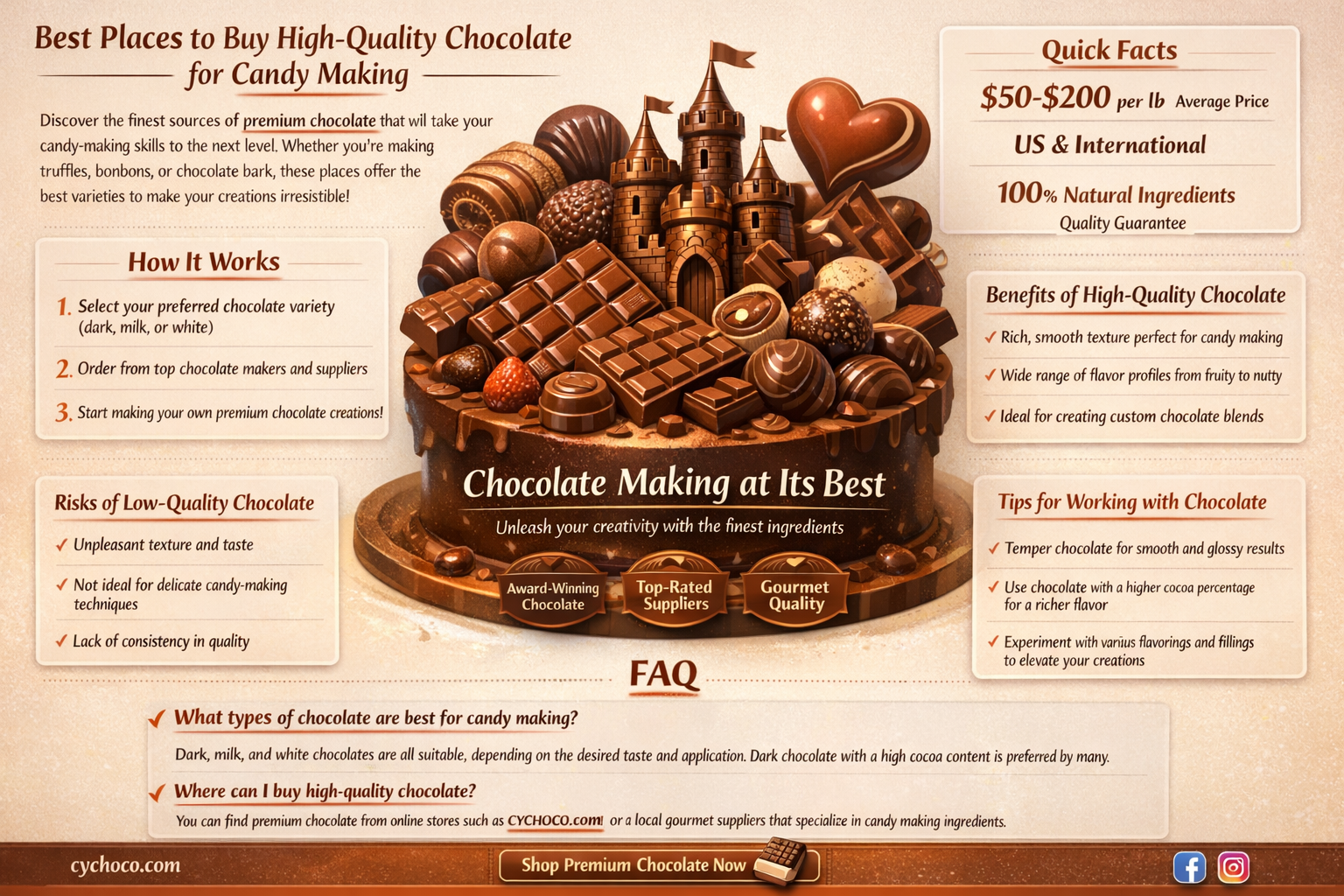 where to buy chocolate for candy making