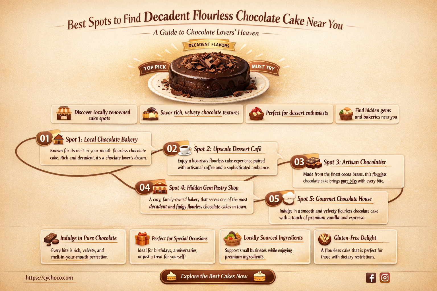where to buy a flourless chocolate cake