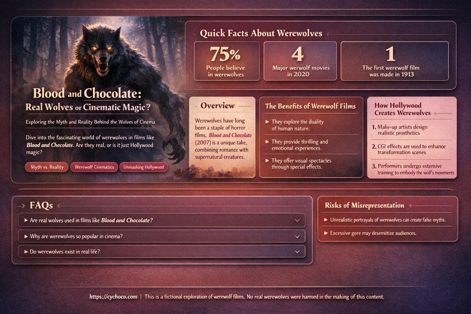 did blood and chocolate use real wolves