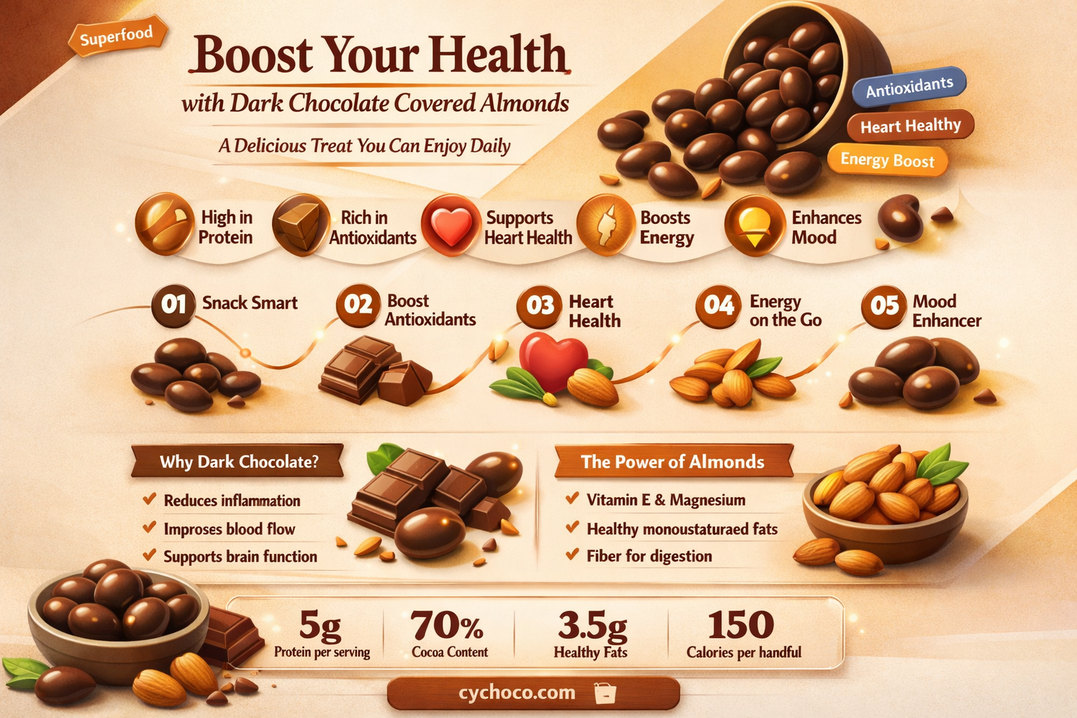 are dark chocolate covered almonds good for you