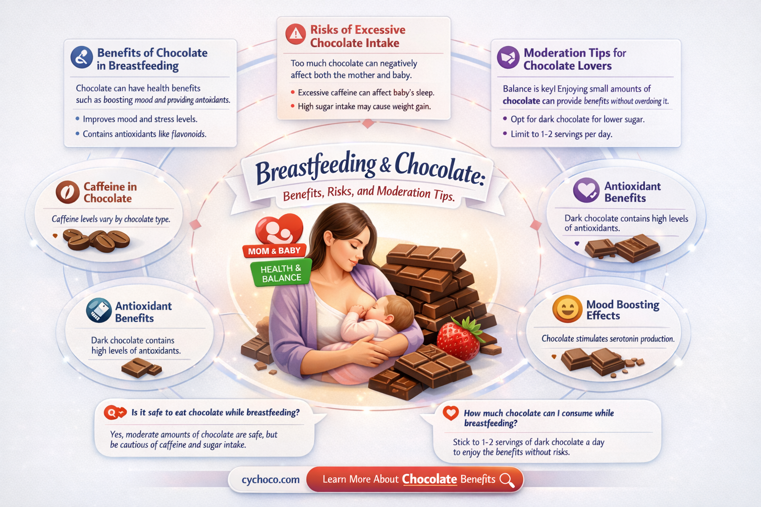 should you eat chocolate while breastfeeding