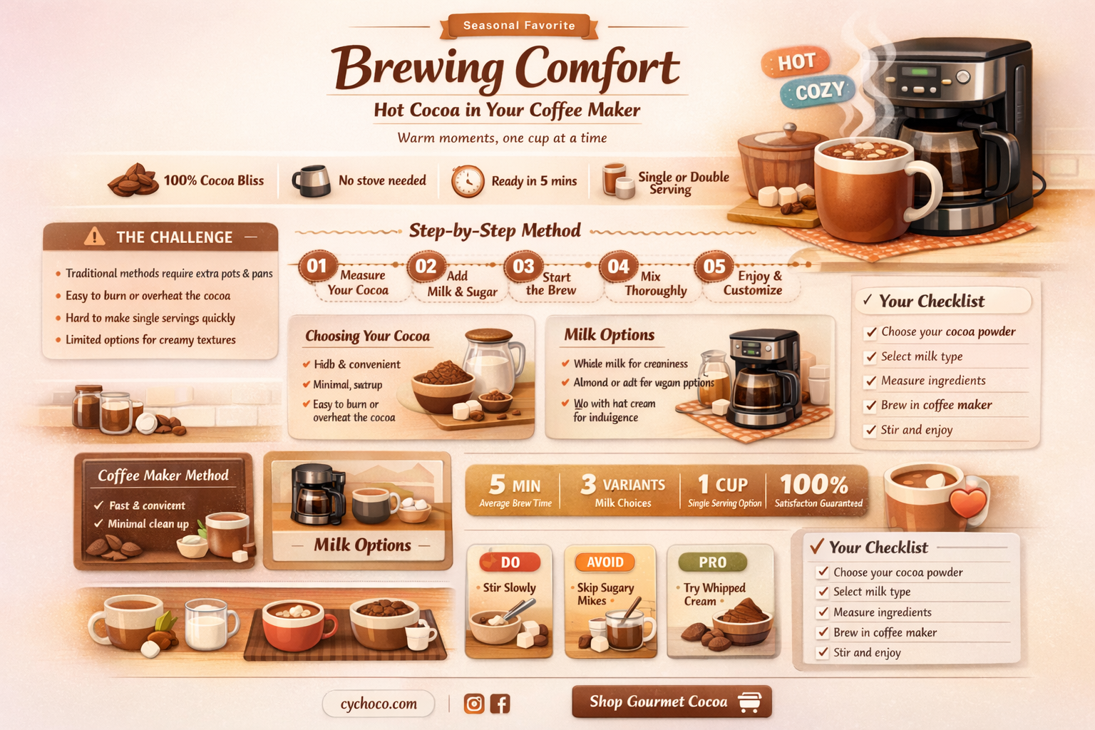 how to make hot cocoa in a coffee maker