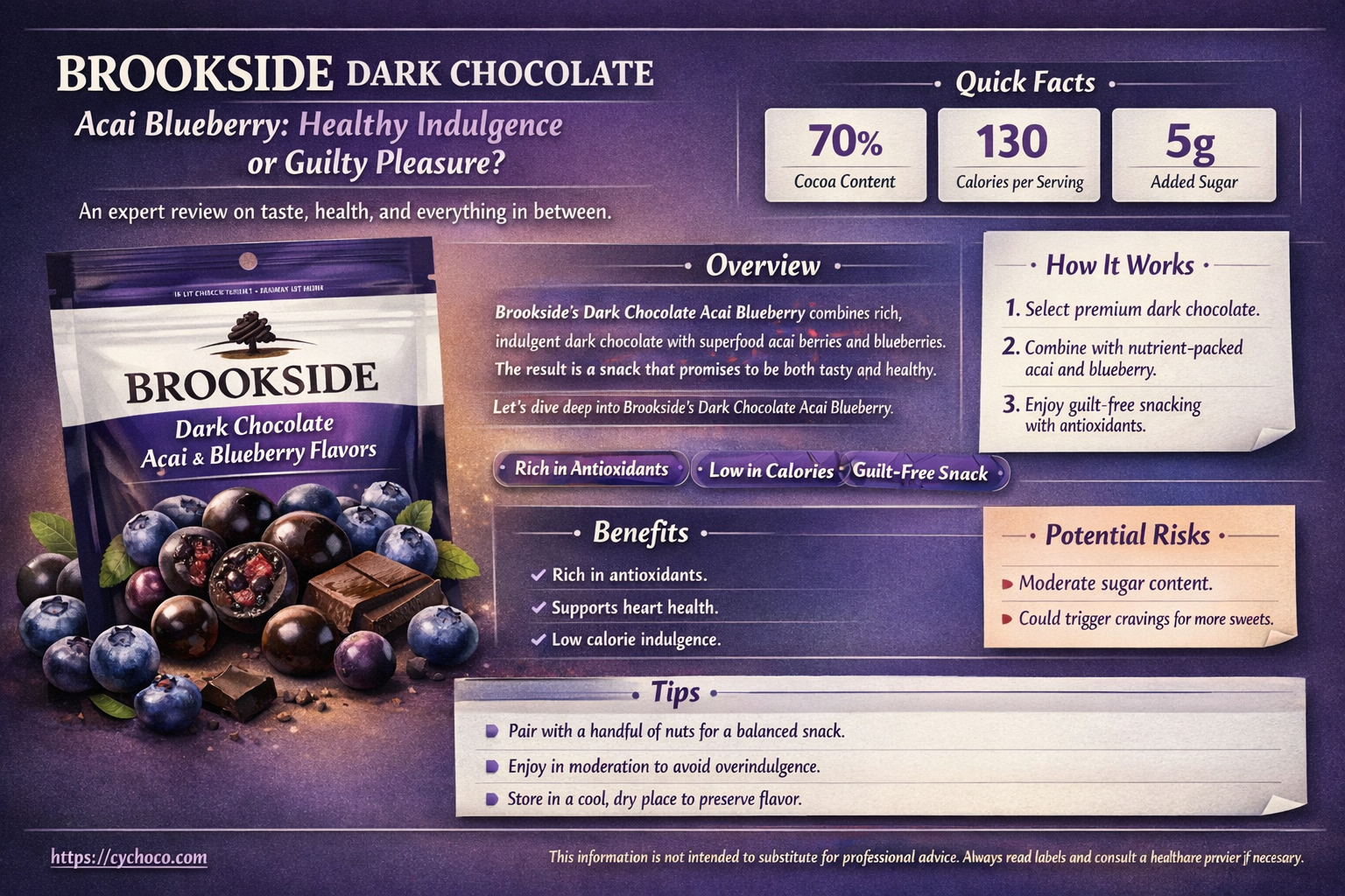is brookside dark chocolate acai with blueberry healthy