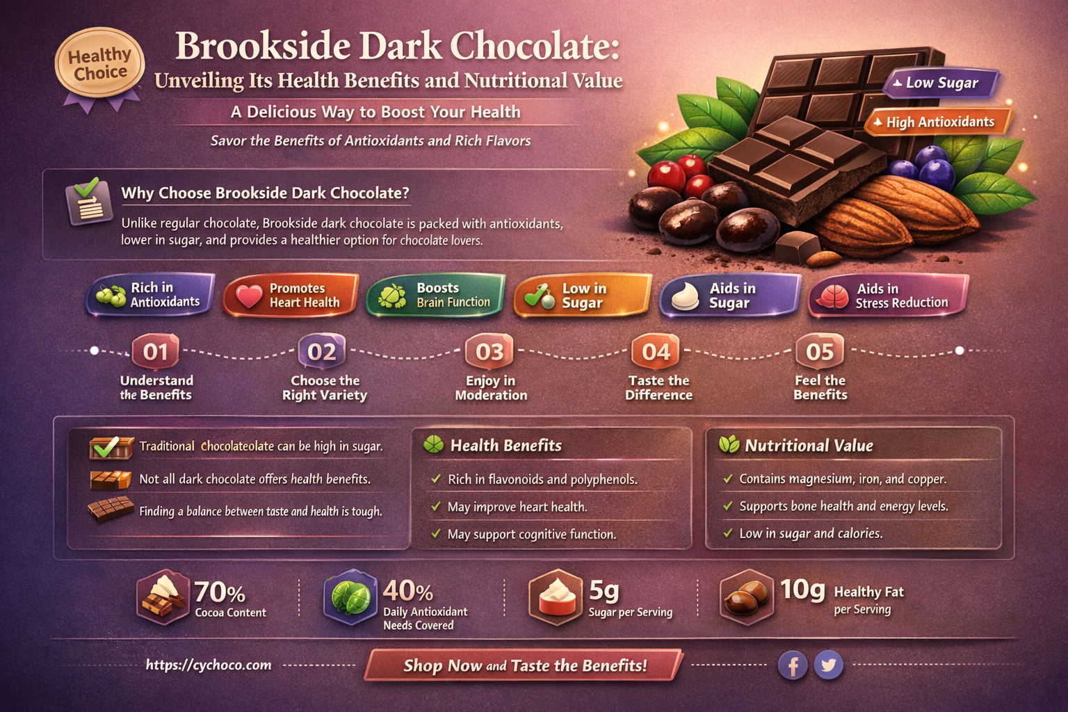 is brookside dark chocolate healthy
