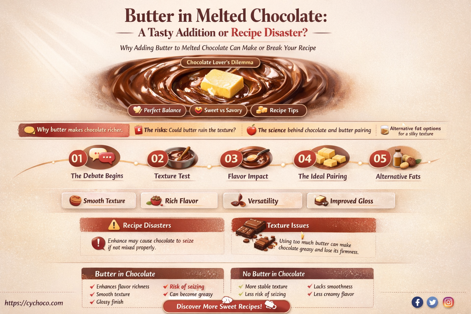 should i add butter to melted chocolate