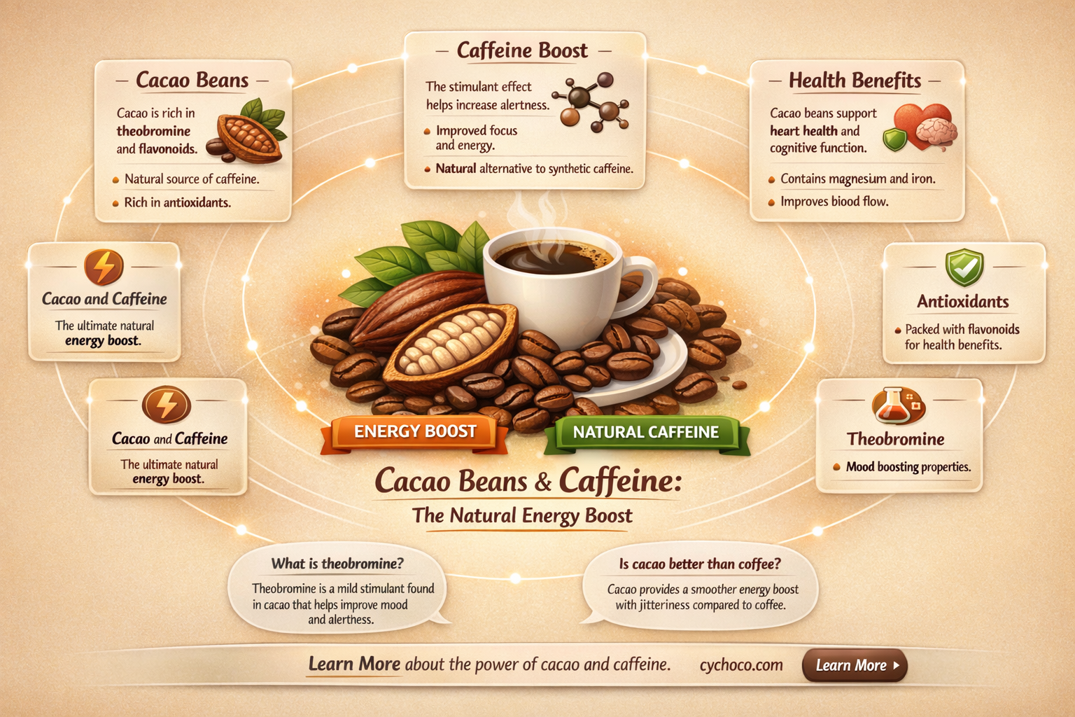 do cacao beans contain caffeine