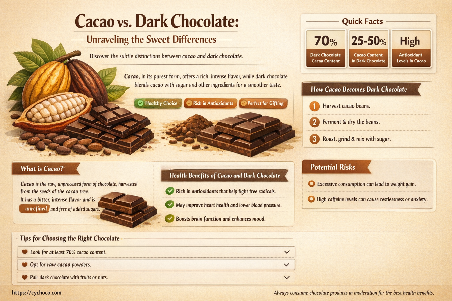 is cacao dark chocolate