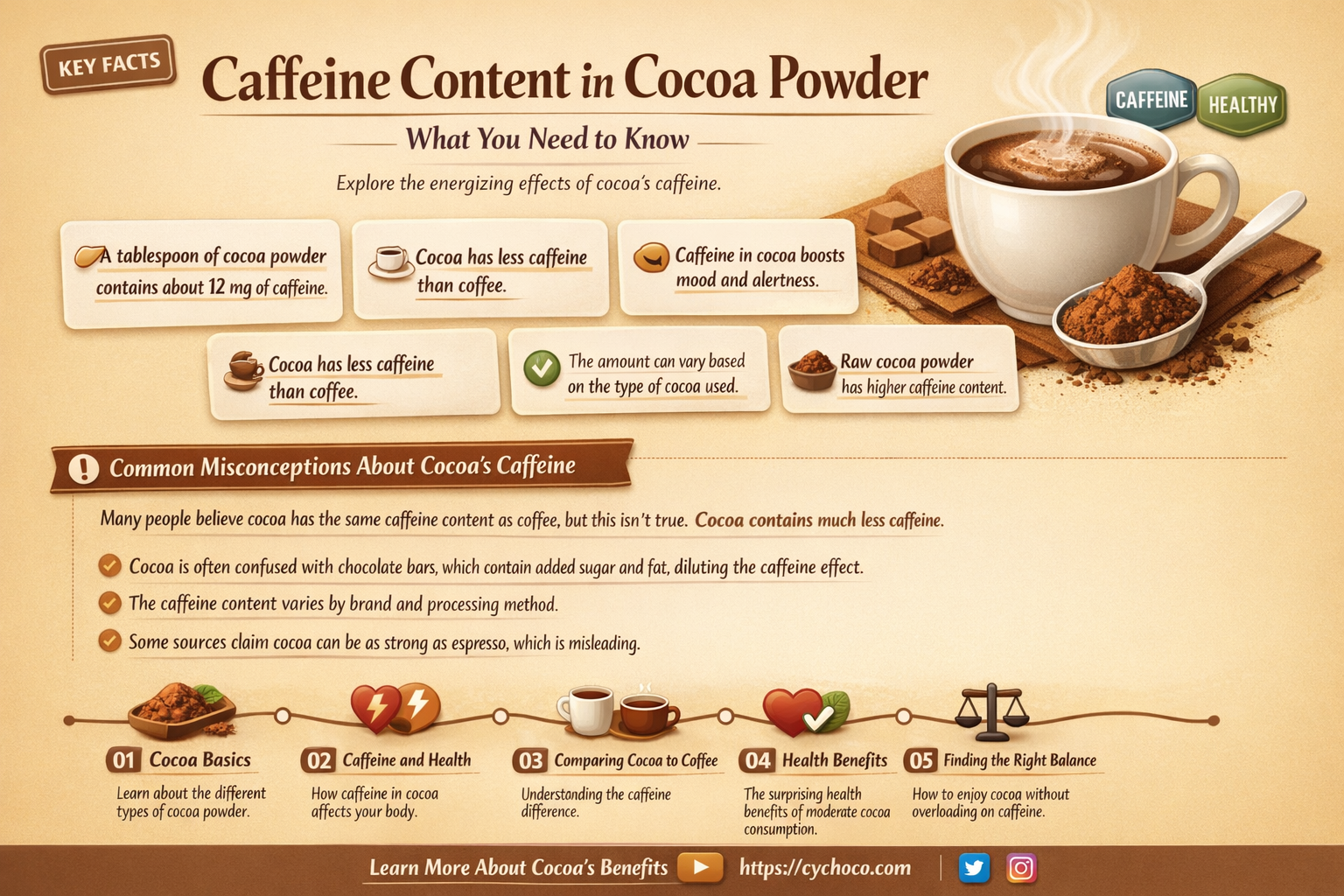 how much caffeine in a tablespoon of cocoa powder