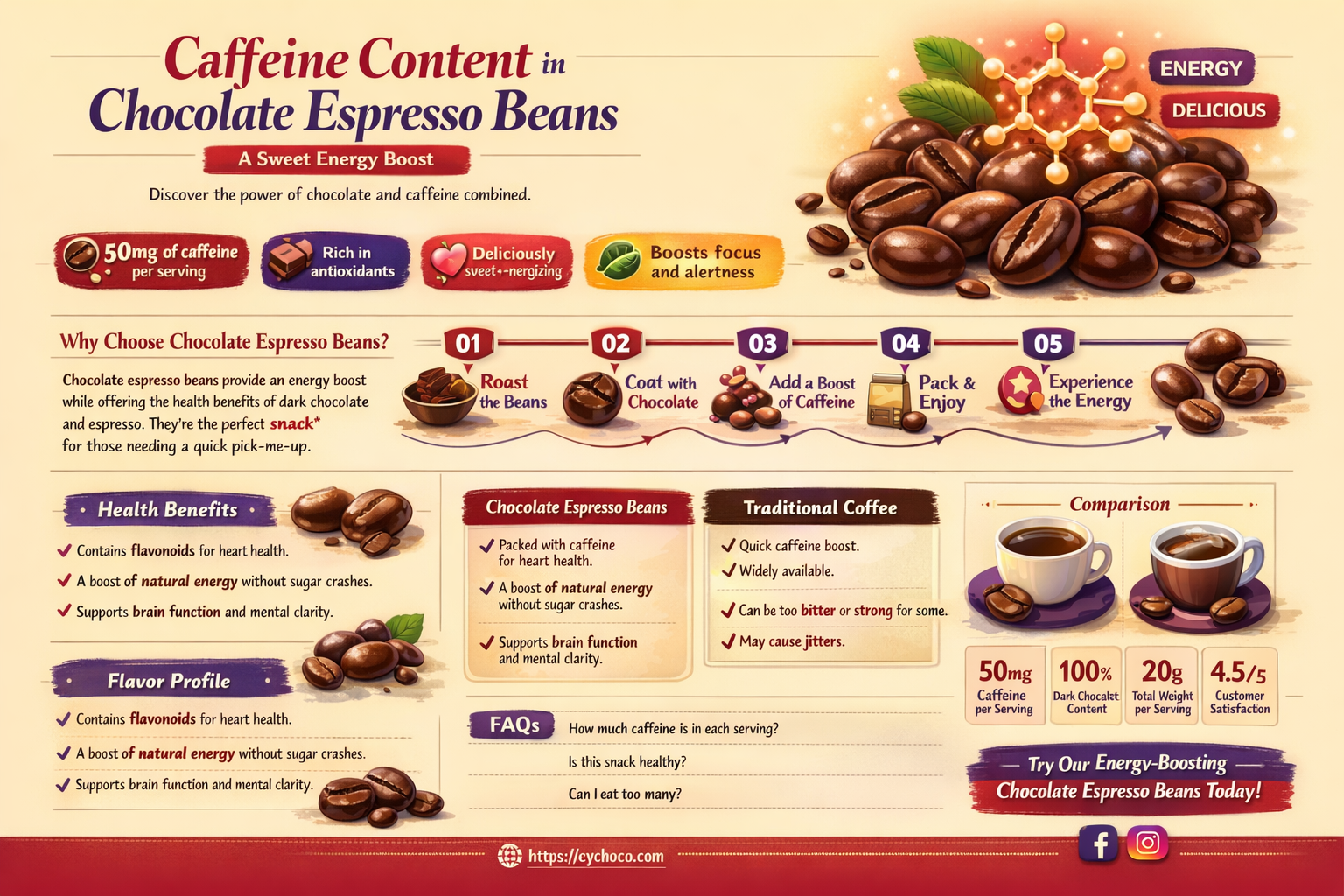 how much caffeine is in chocolate espresso beans
