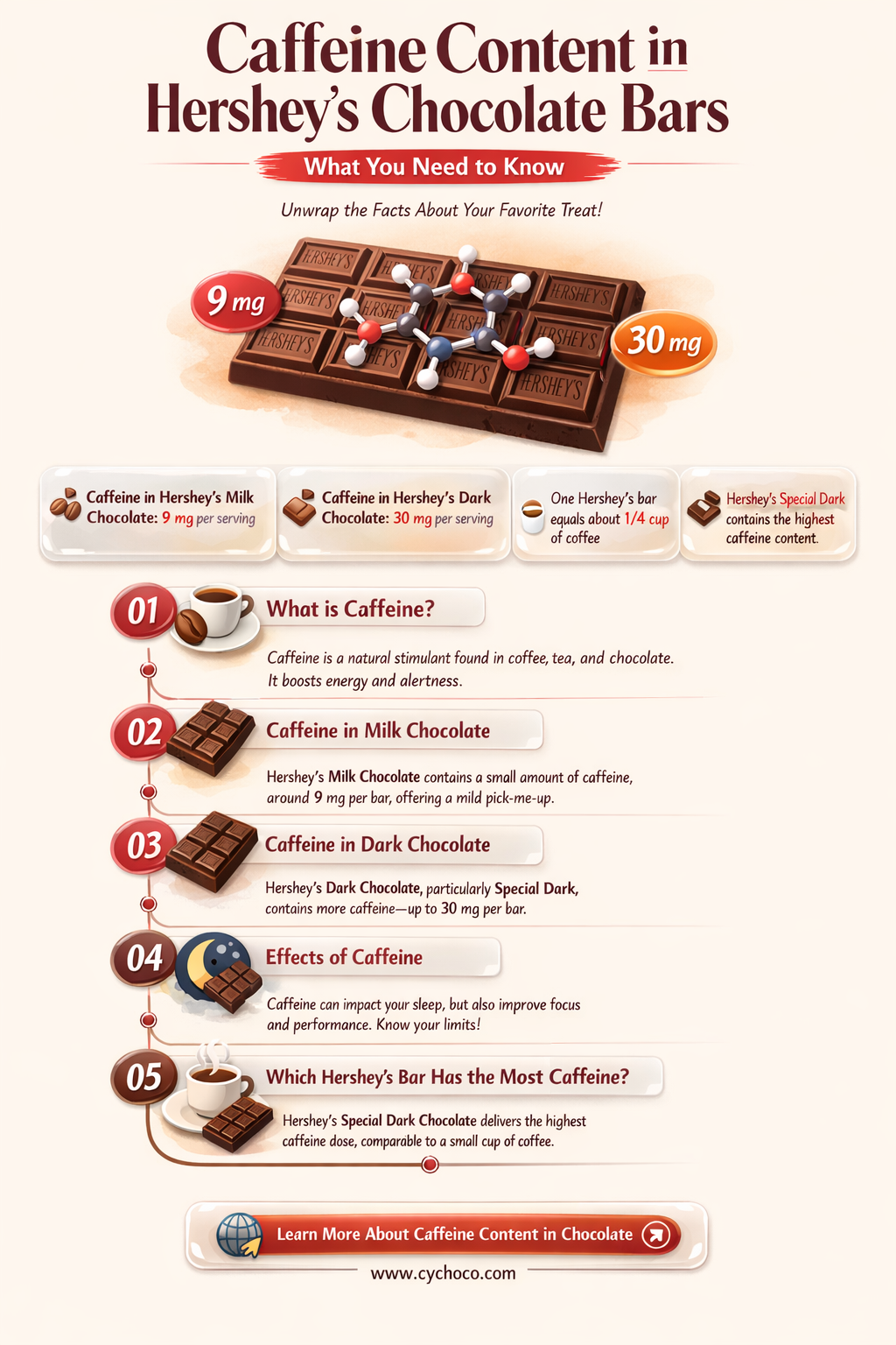 how much caffeine is in a hershey