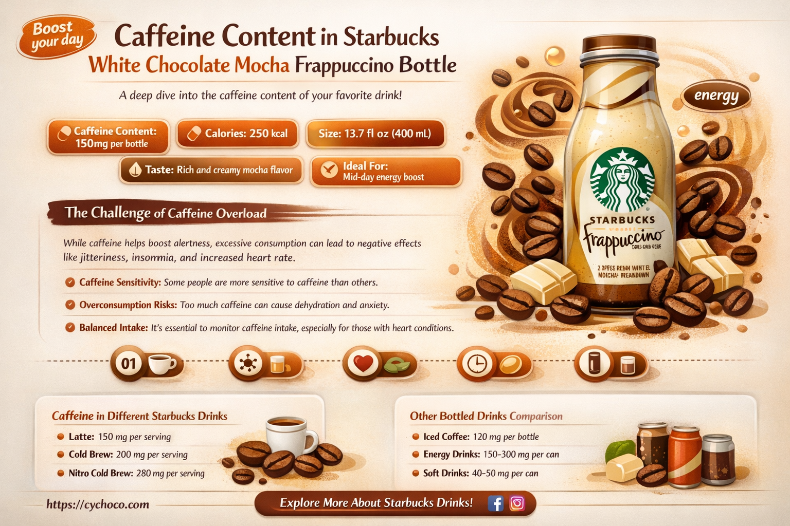 how much caffeine in starbucks white chocolate mocha frappuccino bottle