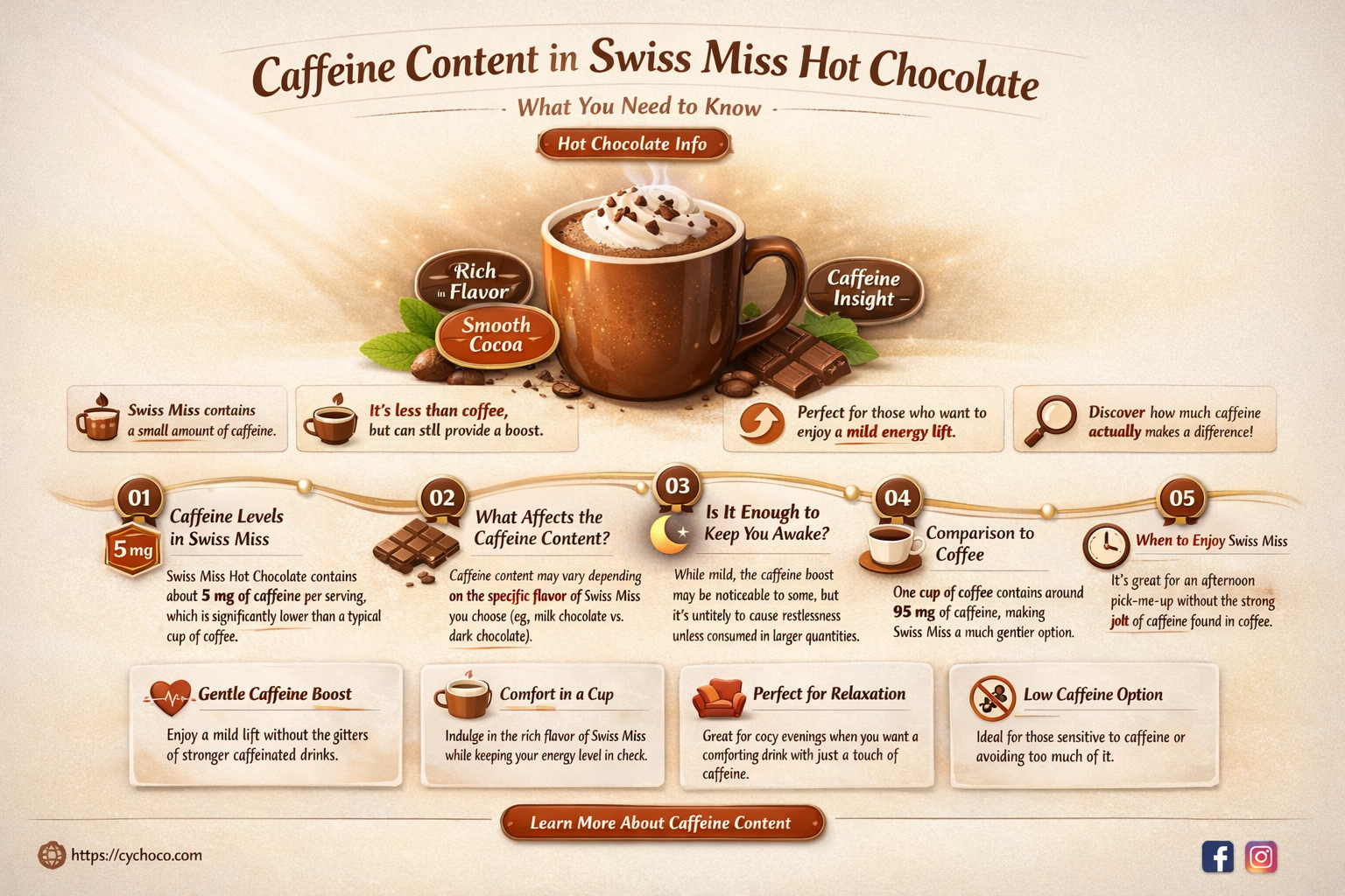 how much caffeine in hot chocolate swiss miss