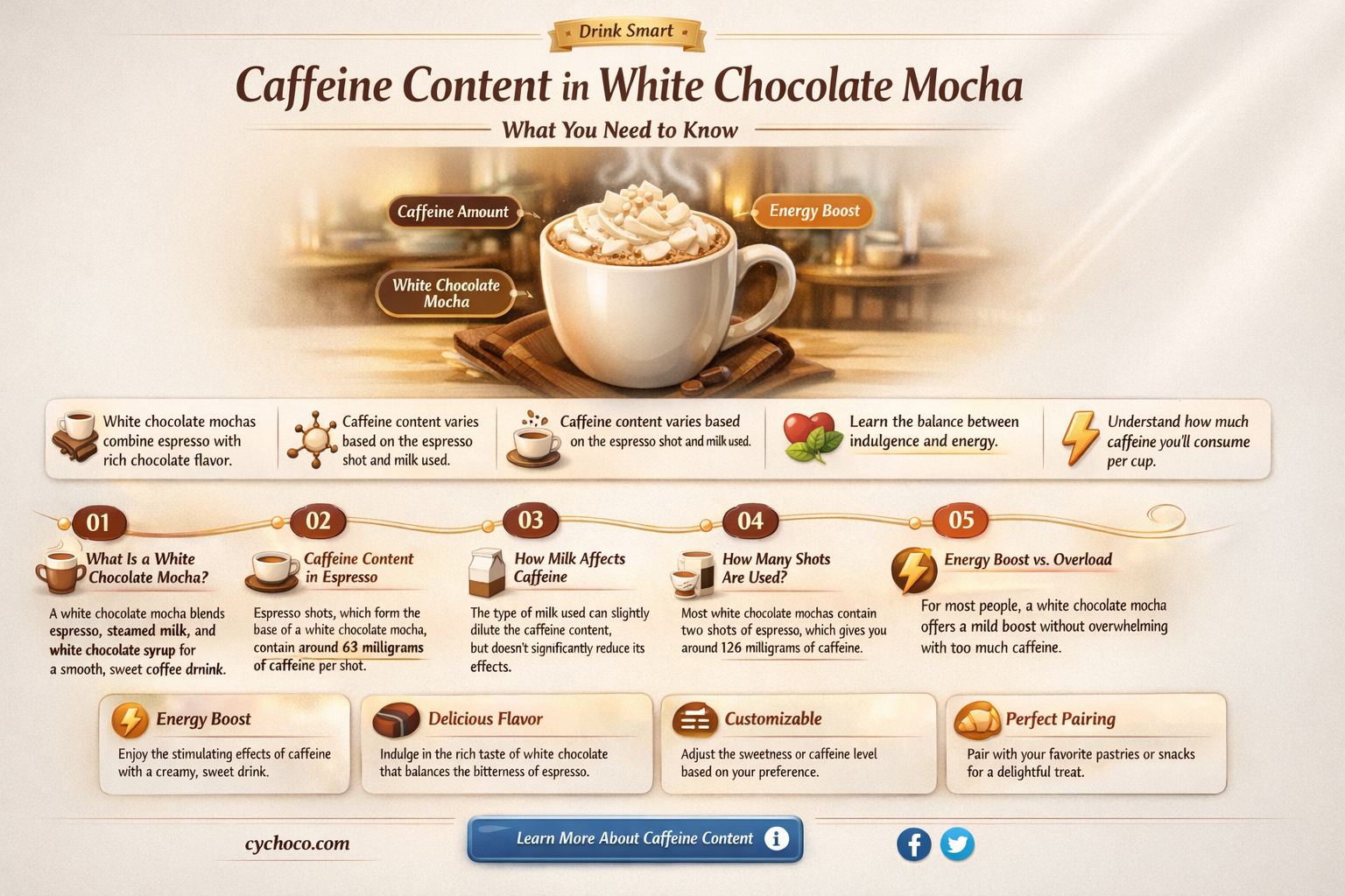 how much caffeine in a white chocolate mocha