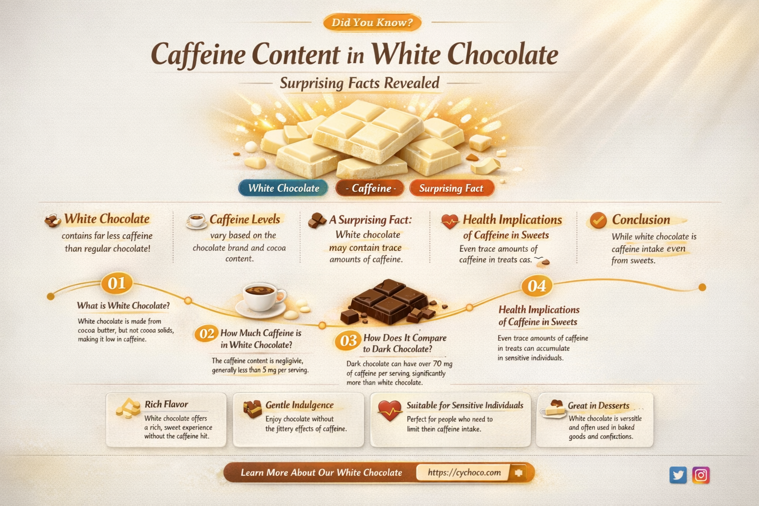 how much caffeine in white chocolate