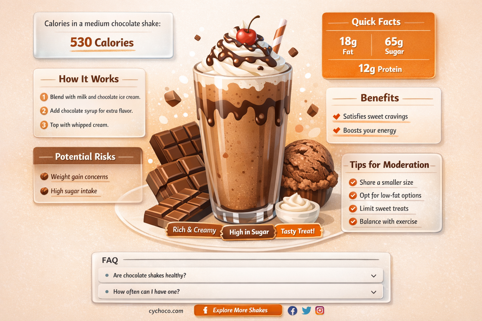 how many calories in a medium chocolate shake