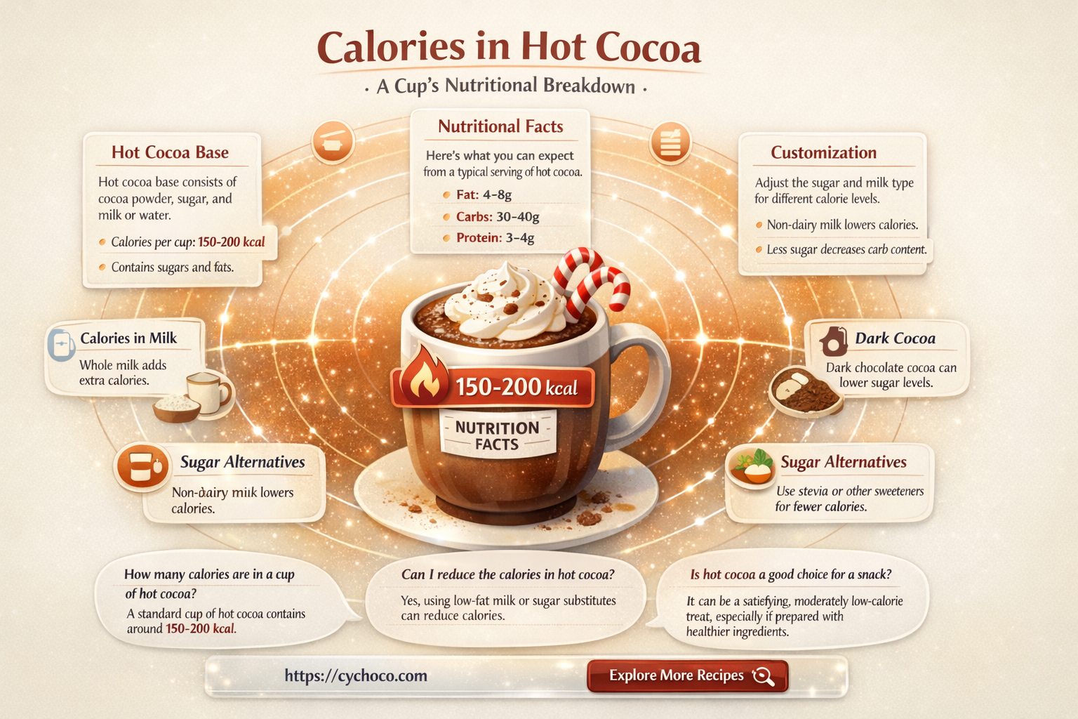 how many calories in a cup of hot cocoa