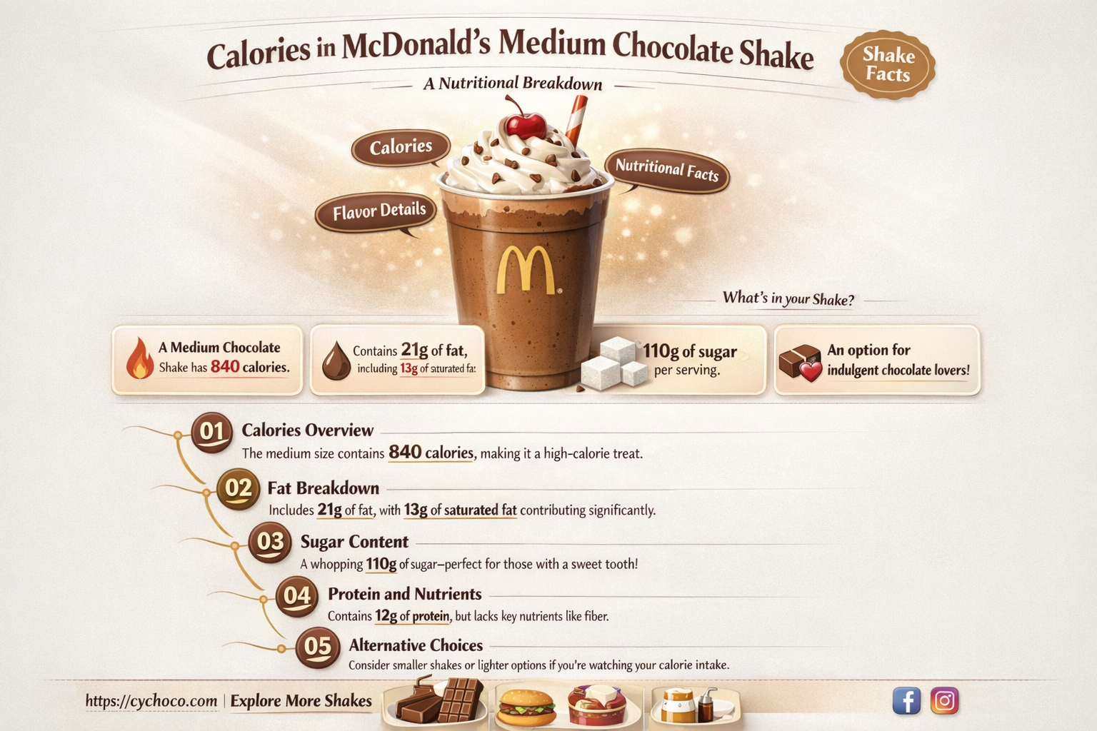 how many calories in a mcdonald