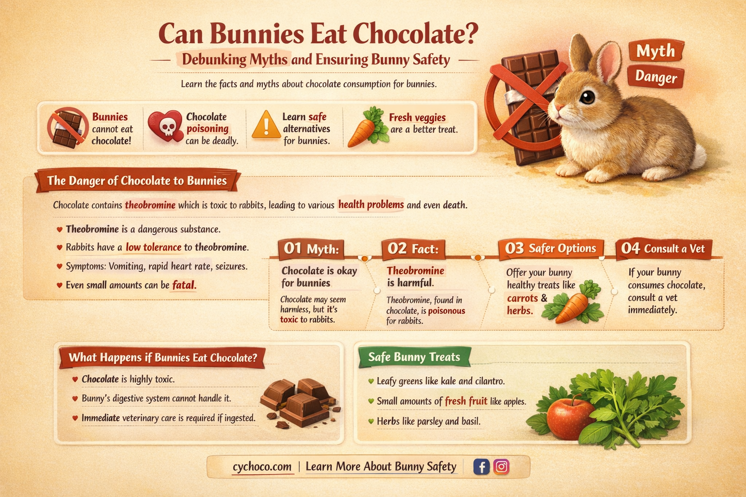 is chocolate bad for bunnies