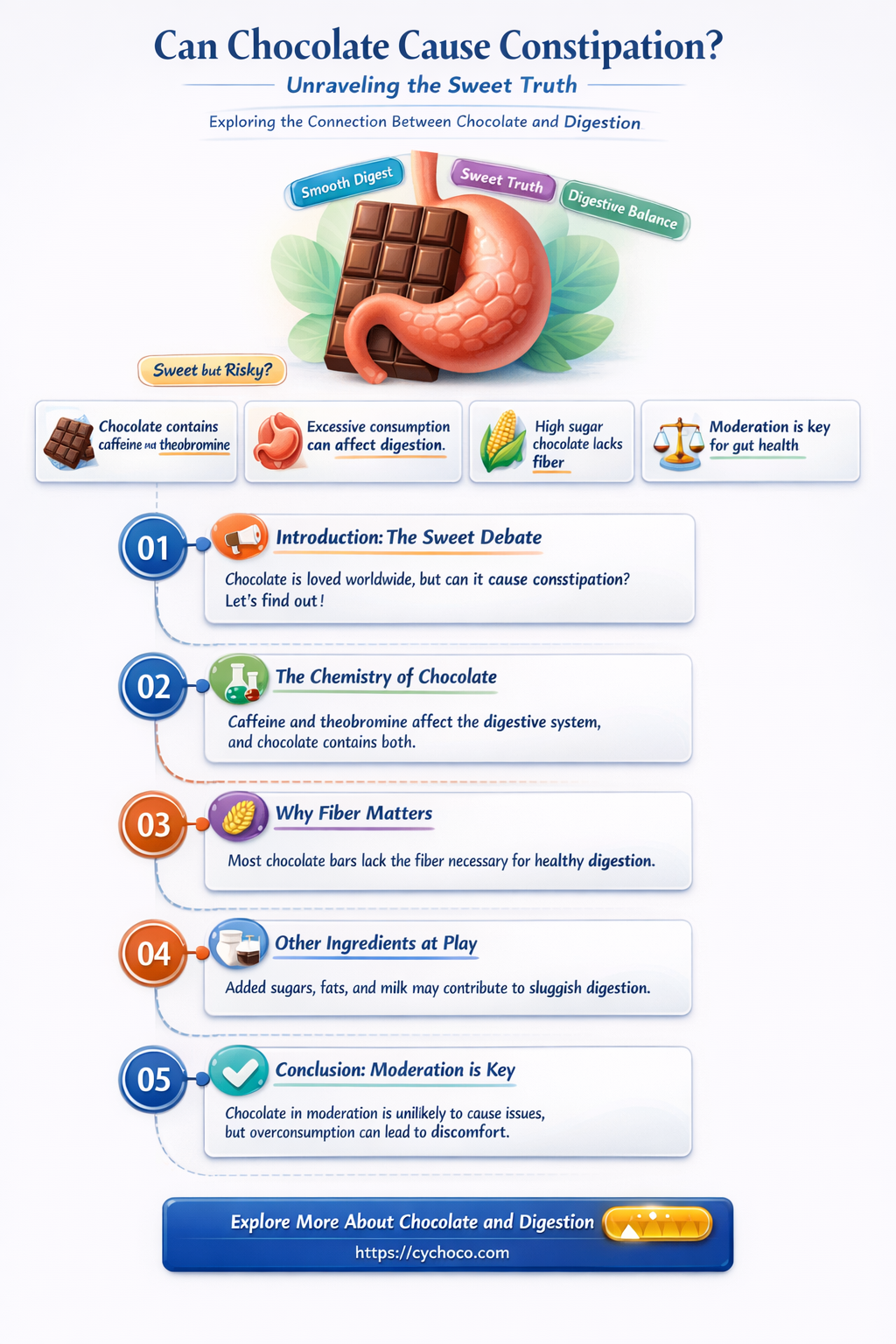 can eating too much chocolate cause constipation
