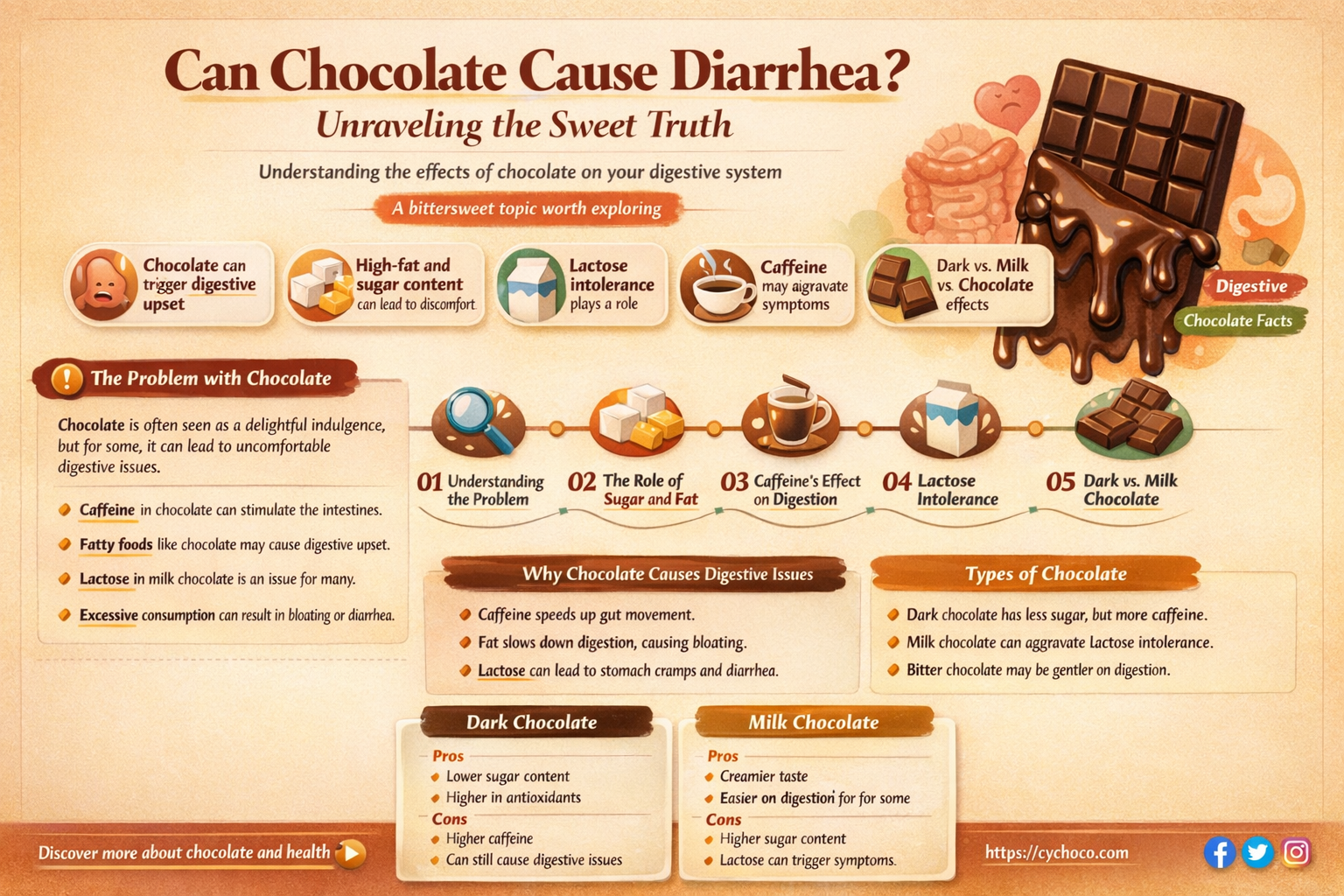 can chocolate cause diarrhoea