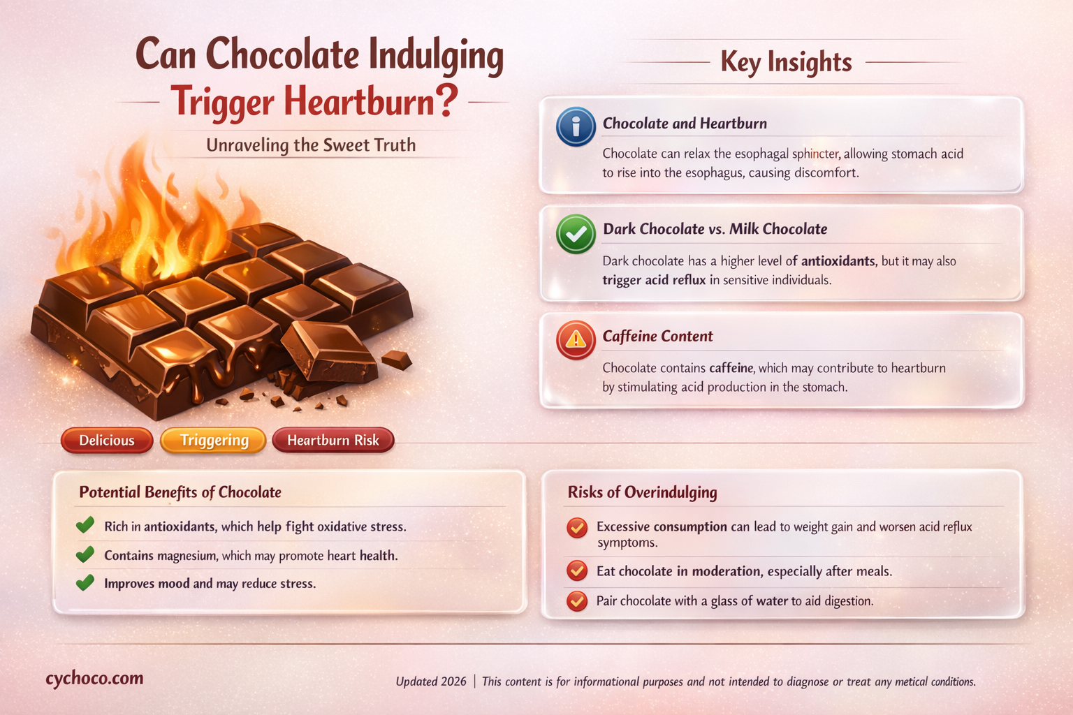 can eating too much chocolate cause heartburn